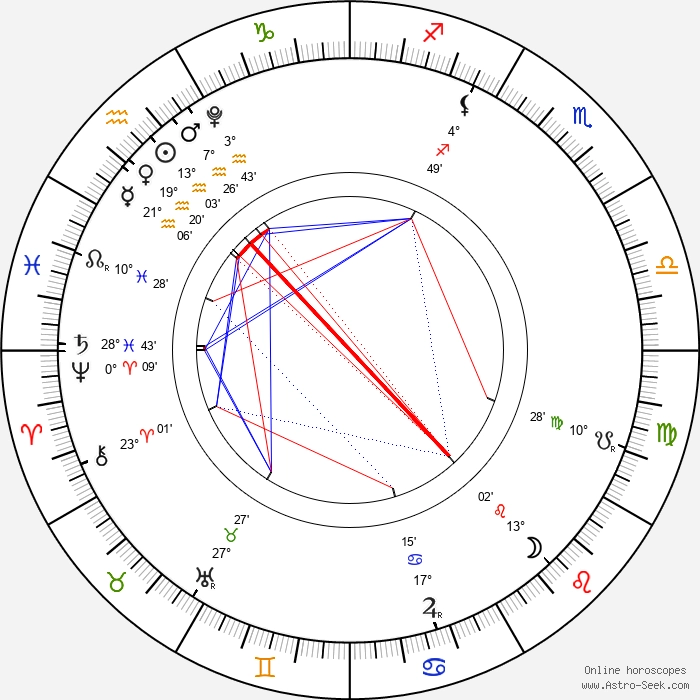 Astrologisk karta över fullmånen 1 februari 2026
