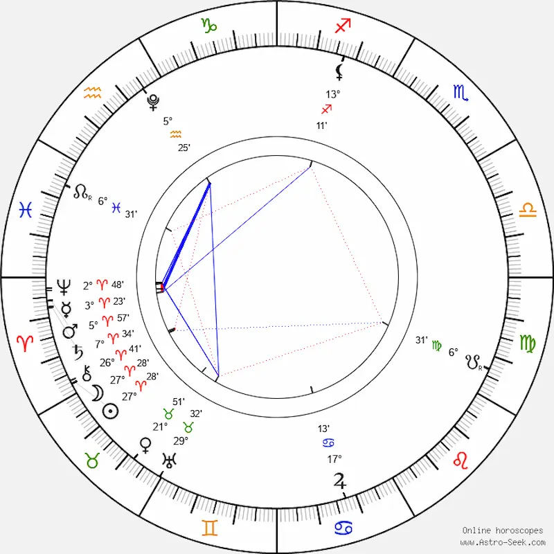 Horoskop för nymånen 17 april 2026